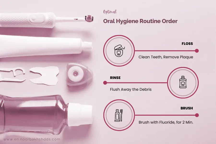 Optimal Oral Hygiene Routine Order